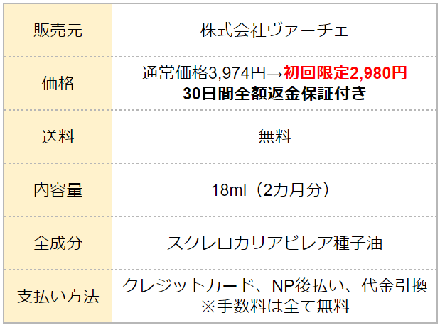 マルラオイル概要