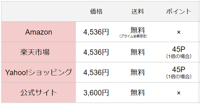ミムラSSカバー比較表