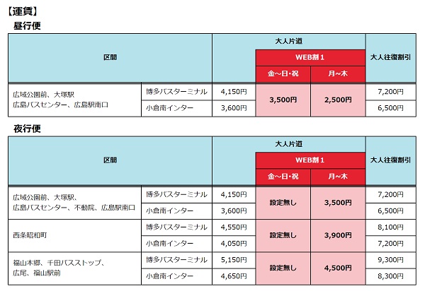 福岡 広島 新幹線 格安
