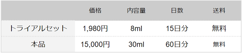 リペアジェルトライアルセットと本品の違い