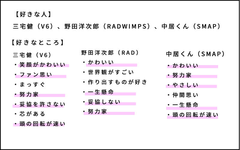 アラサーの恋活例
