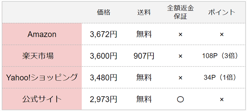 マナラBBリキッドバー比較表